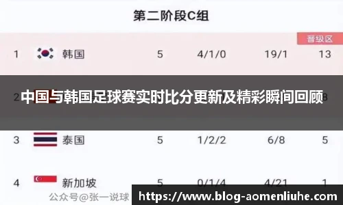中国与韩国足球赛实时比分更新及精彩瞬间回顾
